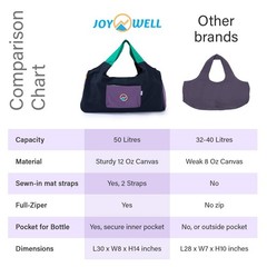 Large Yoga Mat Bag Carrier for men and Women – Stylish Tote with 4 Pockets, D…