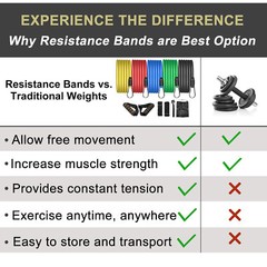 11*Resistance Bands Working Out Elastic Exercice Loop Bands for Physical Therapy
