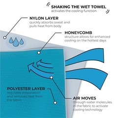 SHAKEitCOOL Original Cooling Towel – Be Cool 32 inches x 6 inches, Baseball