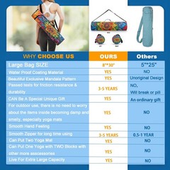Mandala Yoga Mat Bag Carrier Full-Zipper Extra Large Size 20cm*76cm Adjustabl…