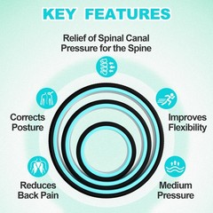 3 Pack Yoga Wheel Set for Back Pain Relief & Stretching, Deep Tissue Massage Foa
