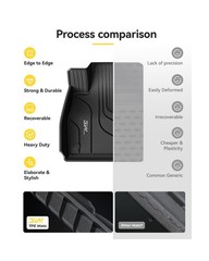 3W Tesla Model 3 Floor Mats and Trunk Mat, All-Weather TPE Floor Liner Compat…