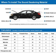 315Mil/8mm 14.4 sqft Phono Insulating Mat 9Pcs 20X12″