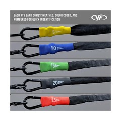 Valor Fitness Resistance Bands – 5lb to 25lbs – Carabiners Attached & 2 Bands…