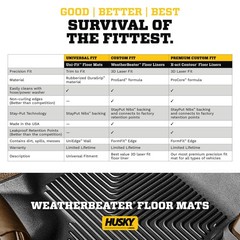 Husky Liners Front Row Black Floor Mats All Weather Durable Precision Fit