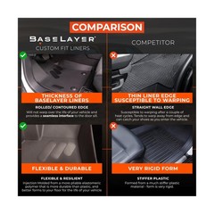 BaseLayer Elite Floor Mats for Ford F250/350 Super Duty Crew Cab (2017-2022) …
