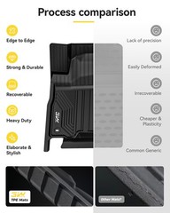 3W Floor Mats for Lexus GX460 2014-2023 (only for 7 seat), TPE All Weather Cu…