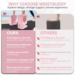 Wristbuddy® Yoga Blocks 2-Pack (Left + Right) — Ergonomic, Hand-Shaped EVA Block