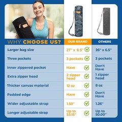 LARGE Yoga Mat Bag fits mats 1/4″ to 2/5″ (7-10mm) thick and 27″ x 6.5″ rolle…