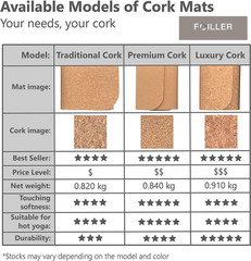Luxury Cork Yoga Mat – Natural Organic Cork & Eco-Friendly TPR – Perfect Size (7