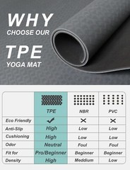 Yoga Mat Double-Sided Non Slip, 72” x 32” x 7mm – Extra Wide & Thick Yoga M…
