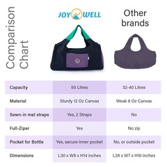 Large Yoga Mat Bag Carrier with Multi-Functional 4 Zipper Pockets for Yoga Ma…
