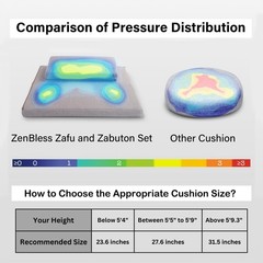 ZenBless Zafu and Zabuton Meditation Cushion Set,Yoga Meditation Floor Pillow…