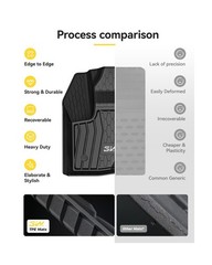 3W Floor Mats Compatible for Lincoln MKC 2015-2019, TPE All Weather Floor Lin…