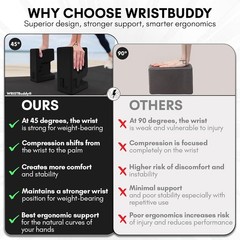 WRIST Buddy Yoga Blocks Gray 2pk | Reduces and Prevents Wrist Pain, Comfort 19z