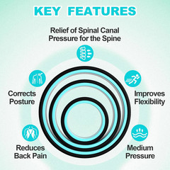 3 Pack Back Roller- Yoga Wheel for Back Pain Reliefn & Stretching, Back Wheel