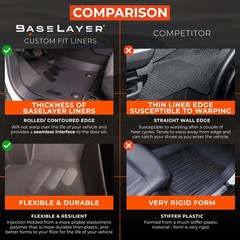 BaseLayer Elite Floor Mats for Honda CR-V (2017-2022) – Made in USA –