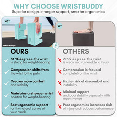 Wristbuddy® Yoga Blocks 2-Pack (Left + Right) — Ergonomic, Hand-Shaped EVA Block