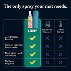 Yoga Mat Cleaner Spray (Calming Citrus), 4 Fl Oz – No Slippery Residue, Organic