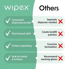 Yoga Mat Cleaner Wipes, EWG Verified, 400 Ct Plant-Based Lemongrass, Eucalypt…