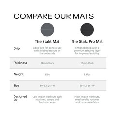 Stakt Foldable Yoga Mat Pro, 2 in 1 with Premium Textured Grip, Non Slip, Fol…