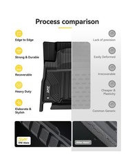 3W Floor Mats for Lexus GX460 2014-2023 (only for 7 seat), TPE All Weather Cu…