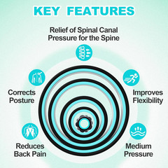 5 Pack Back Roller- Yoga Wheel for Back Pain Reliefn & Stretching, Back Wheel fo