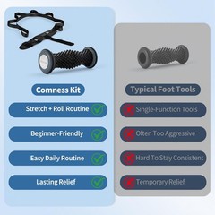 comness Plantar Fasciitis Relief Kit – Foot Stretcher and Foot Massager Ro