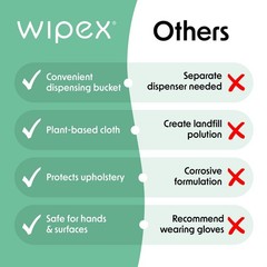 Plant-Based Yoga Mat Cleaner Wipes, 400 Ct, EWG Verified, Lemongrass & Eucalyptu