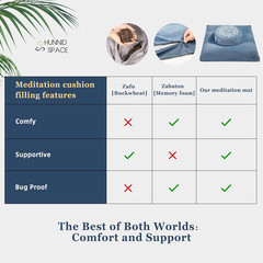 Meditation Zafu Cushion Set with Buckwheat Hulls & Memory Foam – Ergonomic Suppo
