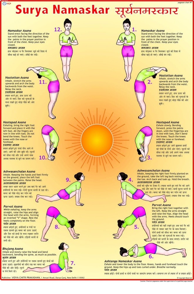 Yoga Charts ( Set of 10 charts )